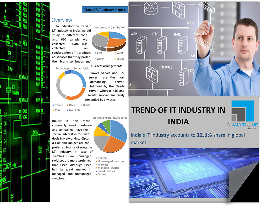 Booming-IT-Industry-in-India-and-forcasting-for-upcoming-five-years