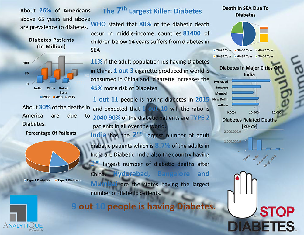 Diabetes-and-India-in-current-days