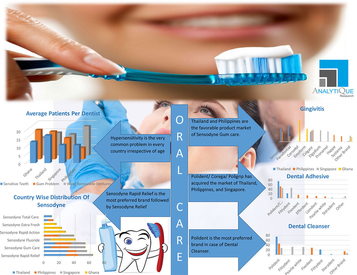 South-East-Asian-Market-understanding-for-Dental-and-Oral-care-Product